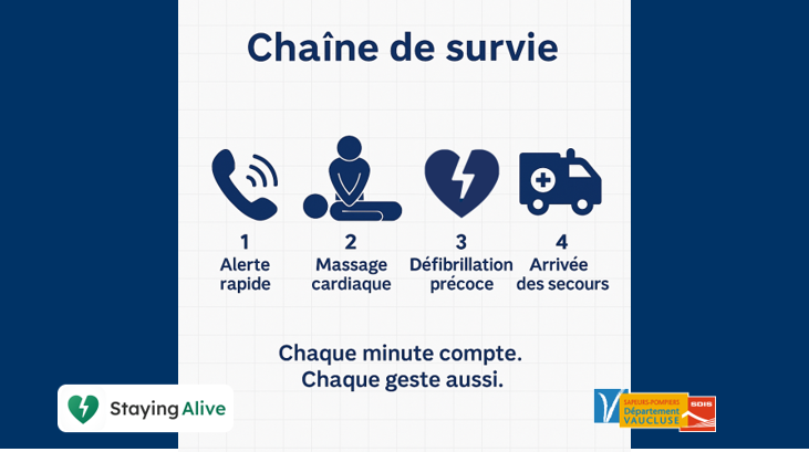 chaine survie
